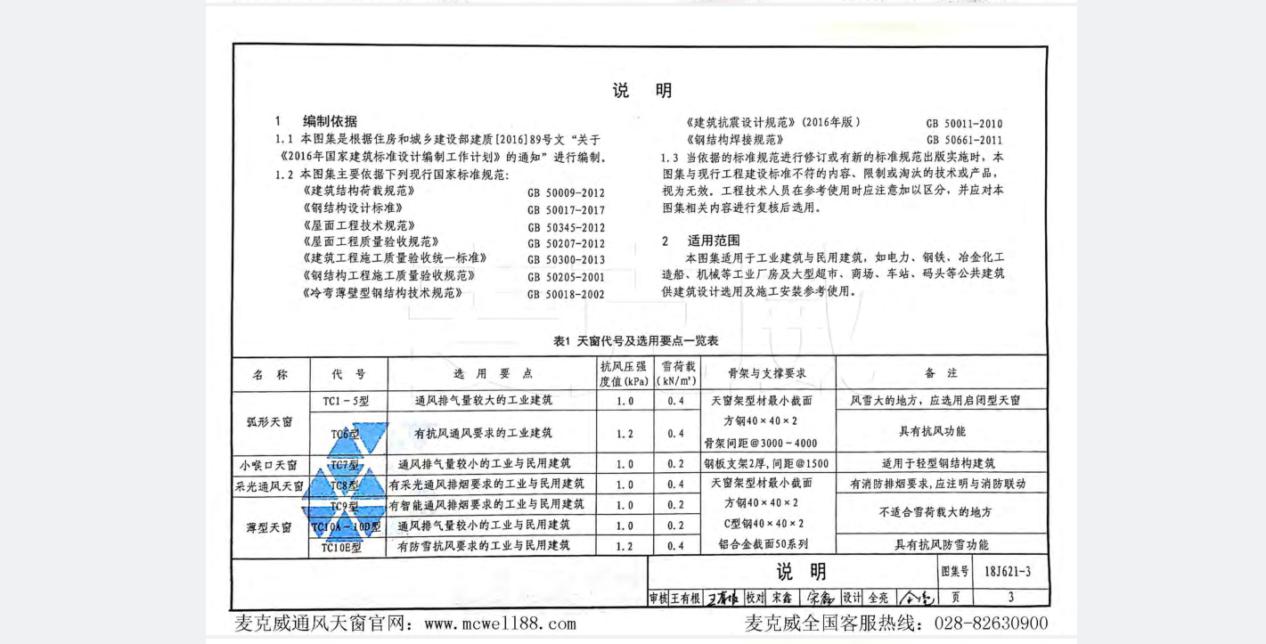 通风天窗 18J621-3