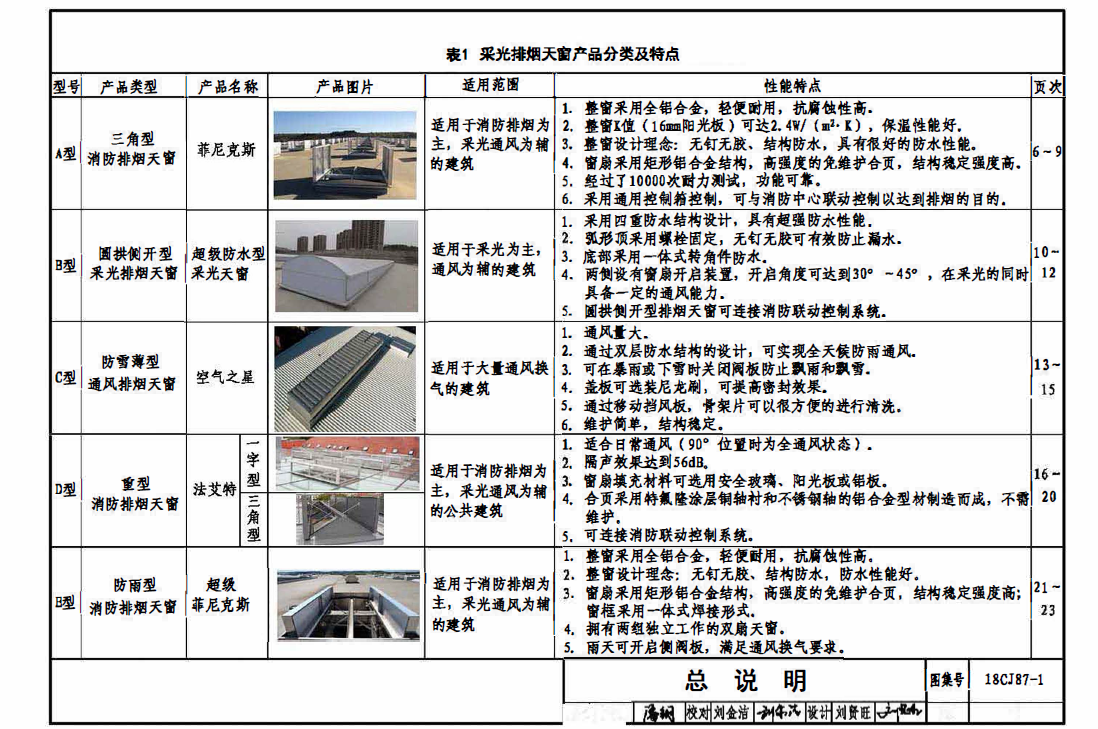 18CJ87-1《采光、通风、消防排烟天窗》图集