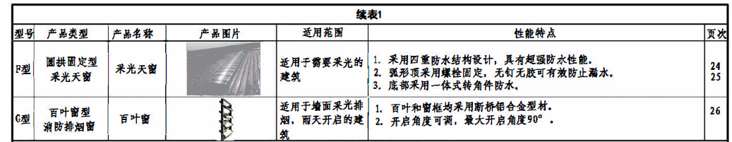 18CJ87-1《采光、通风、消防排烟天窗》图集